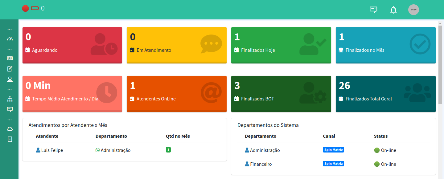 Dashboard Atendente - Grupo Voalle